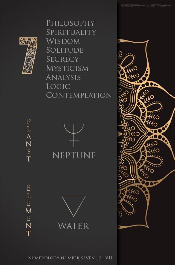 Astrology Birth Chart Reading (Career, Love & Life Purpose)